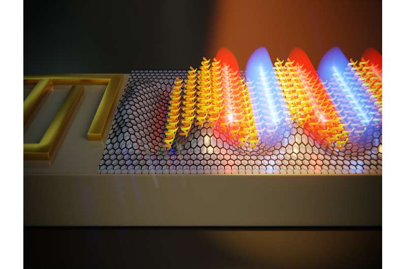 Fingerprinting biomolecules with the help of sound