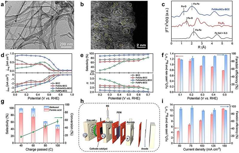 New approach developed for electrocatalytic H2O2 production and biomass upgrading